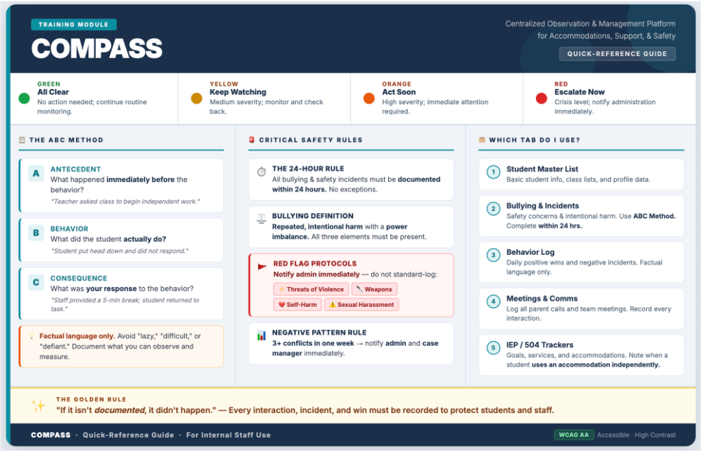Quick-reference job aid summarizing ABC method, safety rules, and workflow guidance.